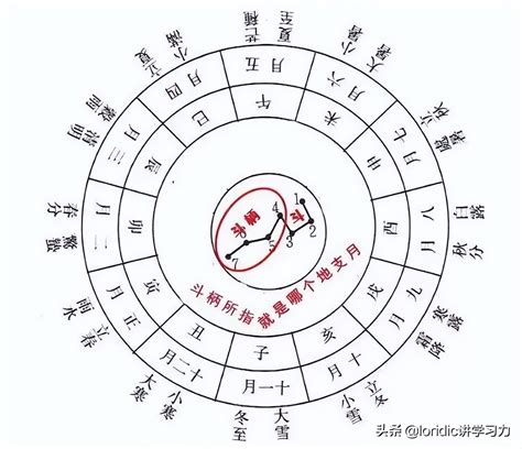 1993年天干|1993年怎么换算成干支纪年